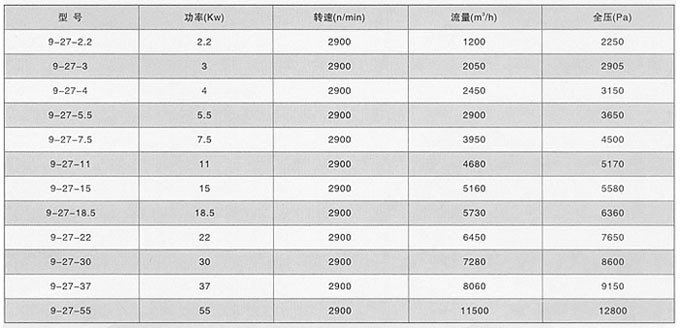 9-27離心通風(fēng)機(jī)2.jpg