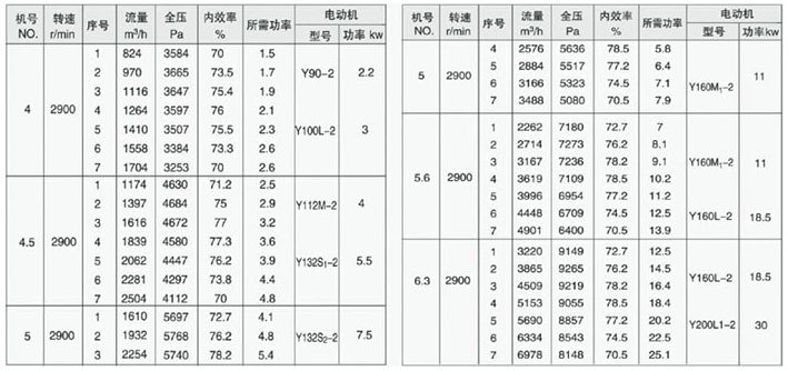 9-19型高壓離心通風機3.jpg